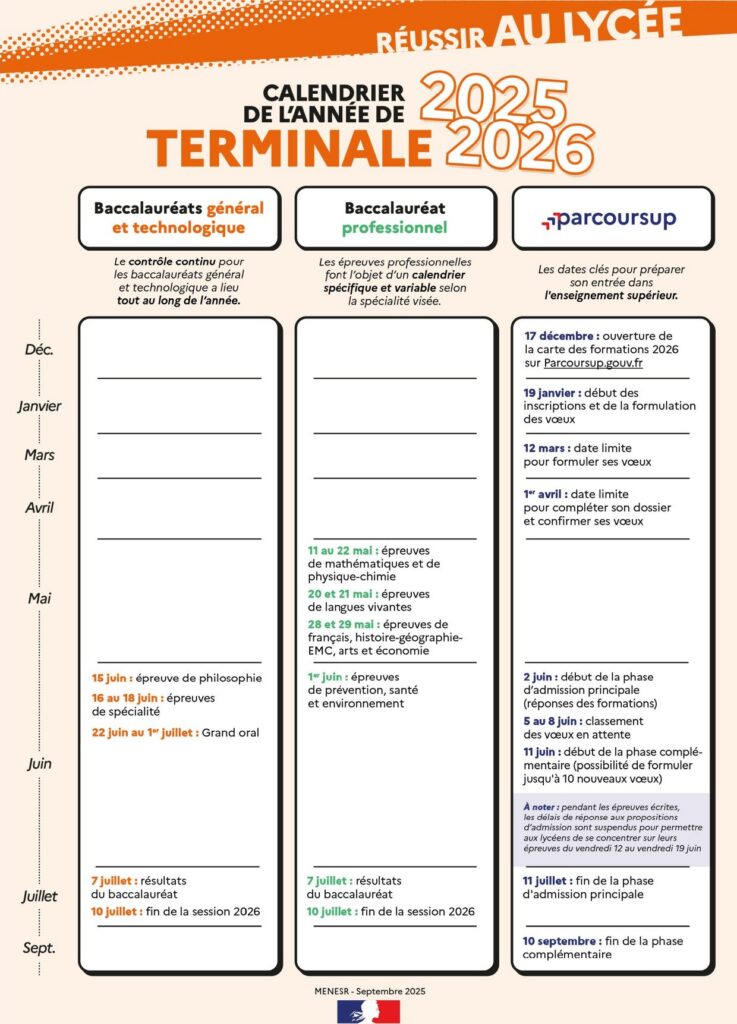 Calendrier de l’année de terminale 2025-2026