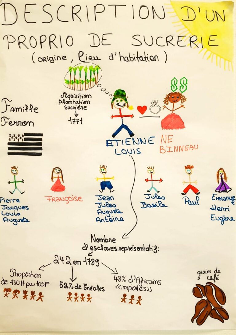Les Secondes 5, lauréats de la Flamme de l’Egalité 2025