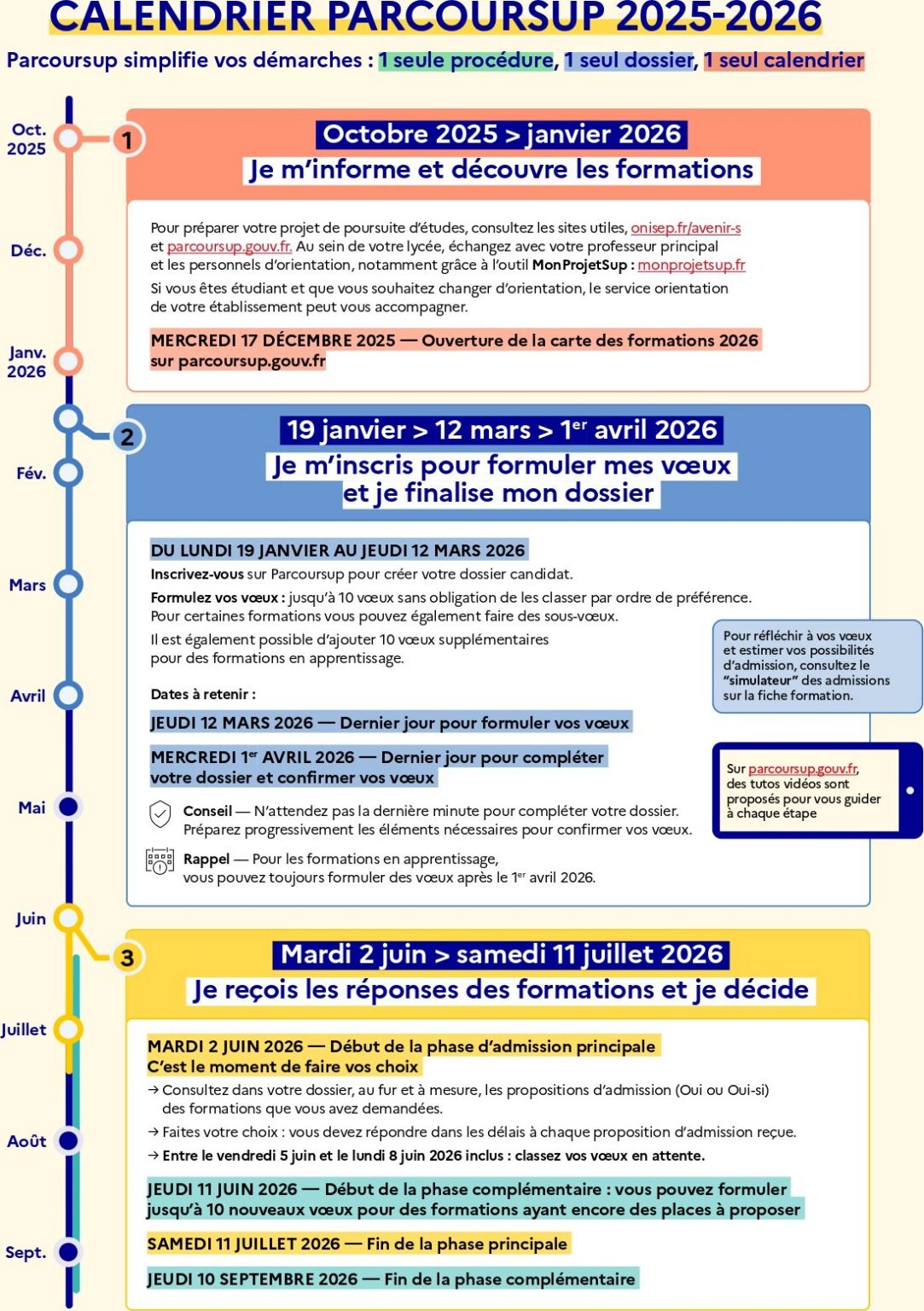 Calendrier Parcoursup 2025-2026