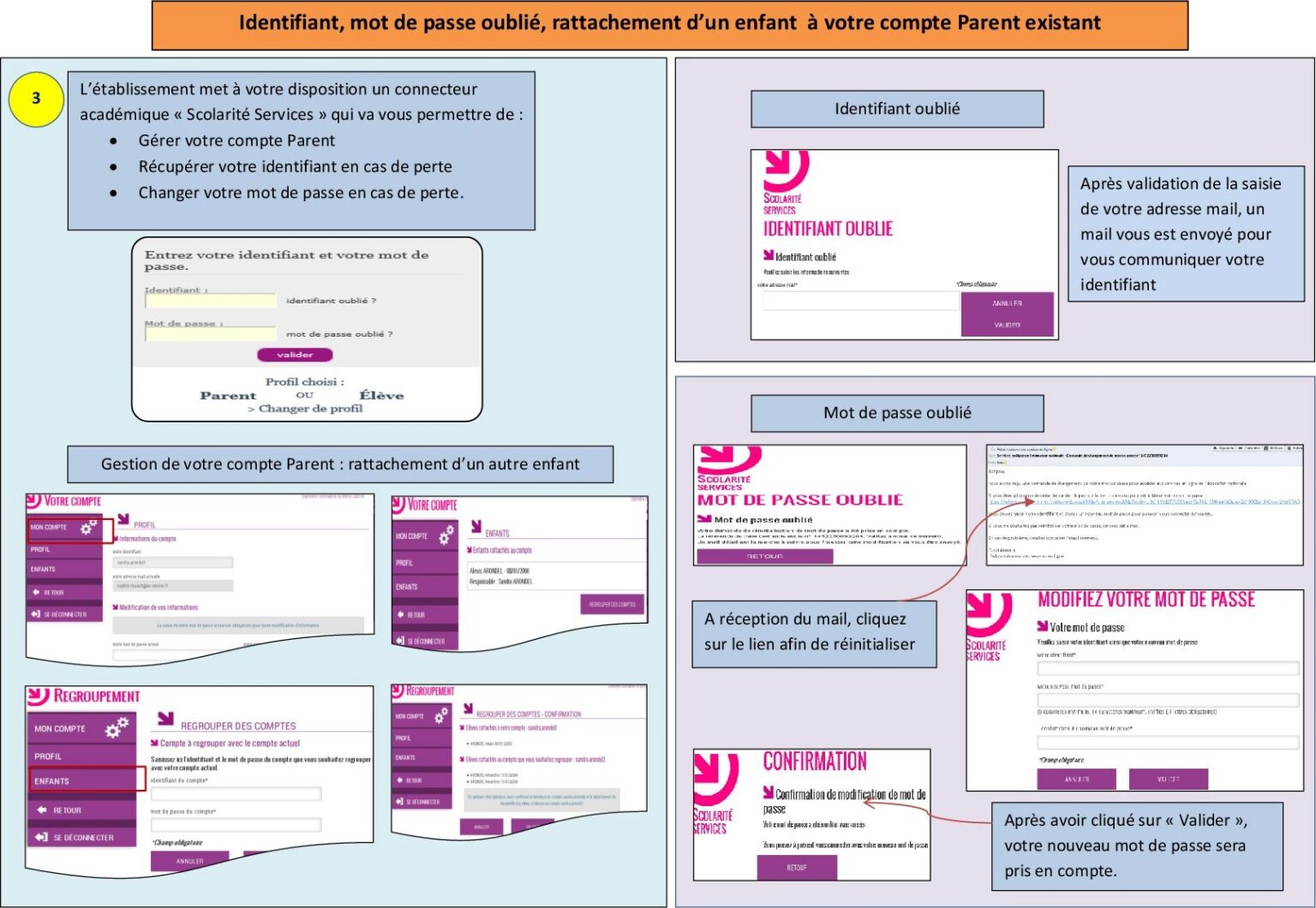 Mode d’emploi de l’accès Pronote pour les parents, identifiant ou mot de passe oublié
